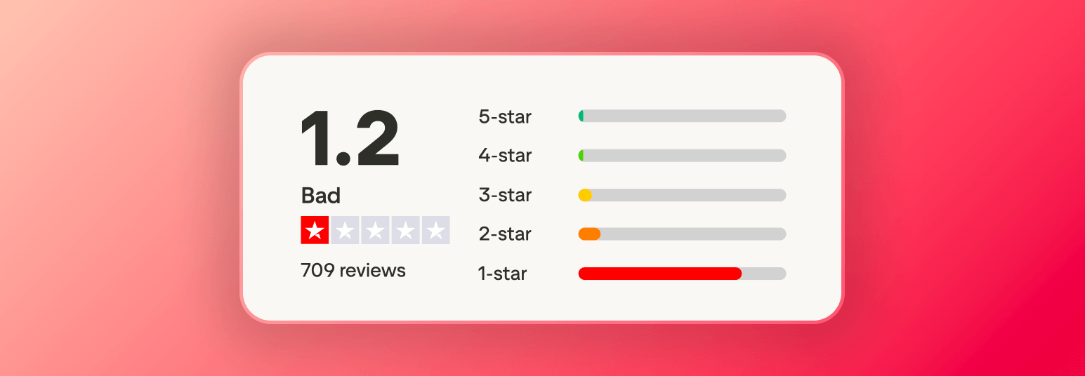 Screenshot of Trustpilot reviews for character AI.