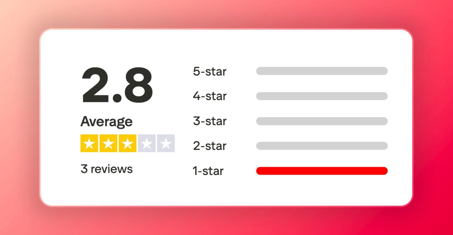 Screenshot of the traspilot reviews for GirlfriendGPT