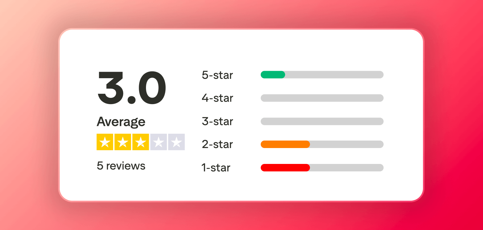 Screenshot of the Trustpilot score for My Dream companion
