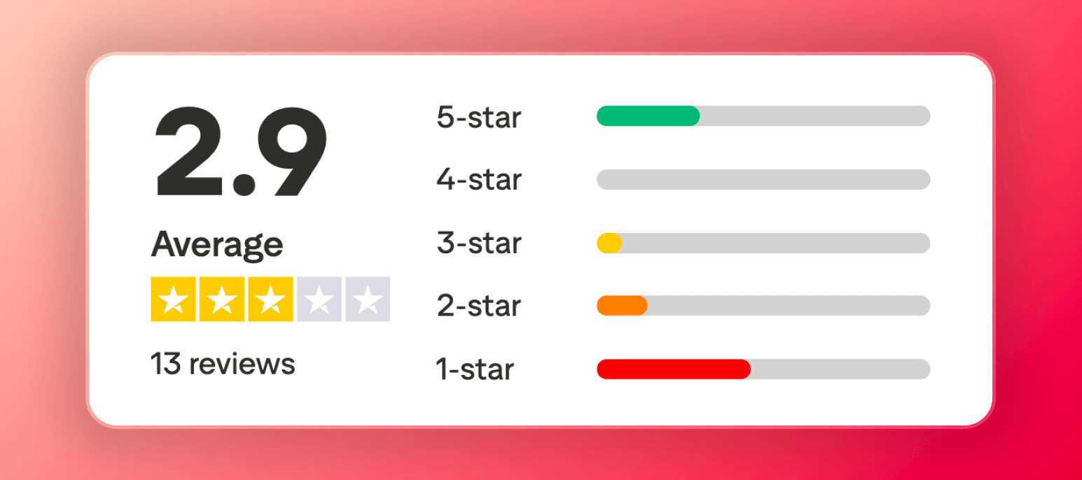 Screenshot of Trustpilot reviews for Kindroid